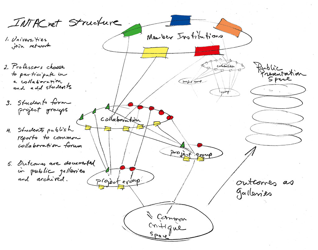 INTAC Method Schematic